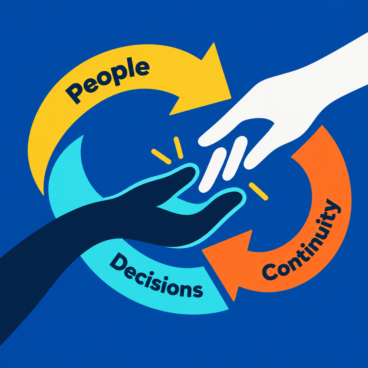 Illustrated hands reach toward one another, surrounded by arrows labelled People, Decisions and Continuity.